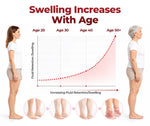 Timilk SwellVeil Leg Circulation Cream