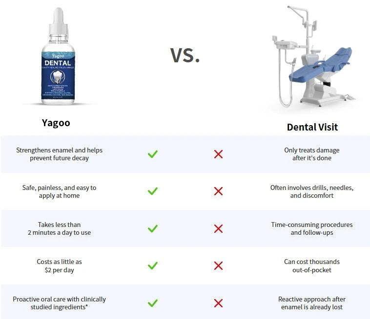 Enamel Guard Pro Drops