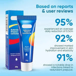 BruteCo Advanced Skin Repair Cream