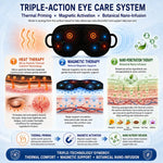 Thermo-Magnetic Heated Eye Relaxation Eye Mask