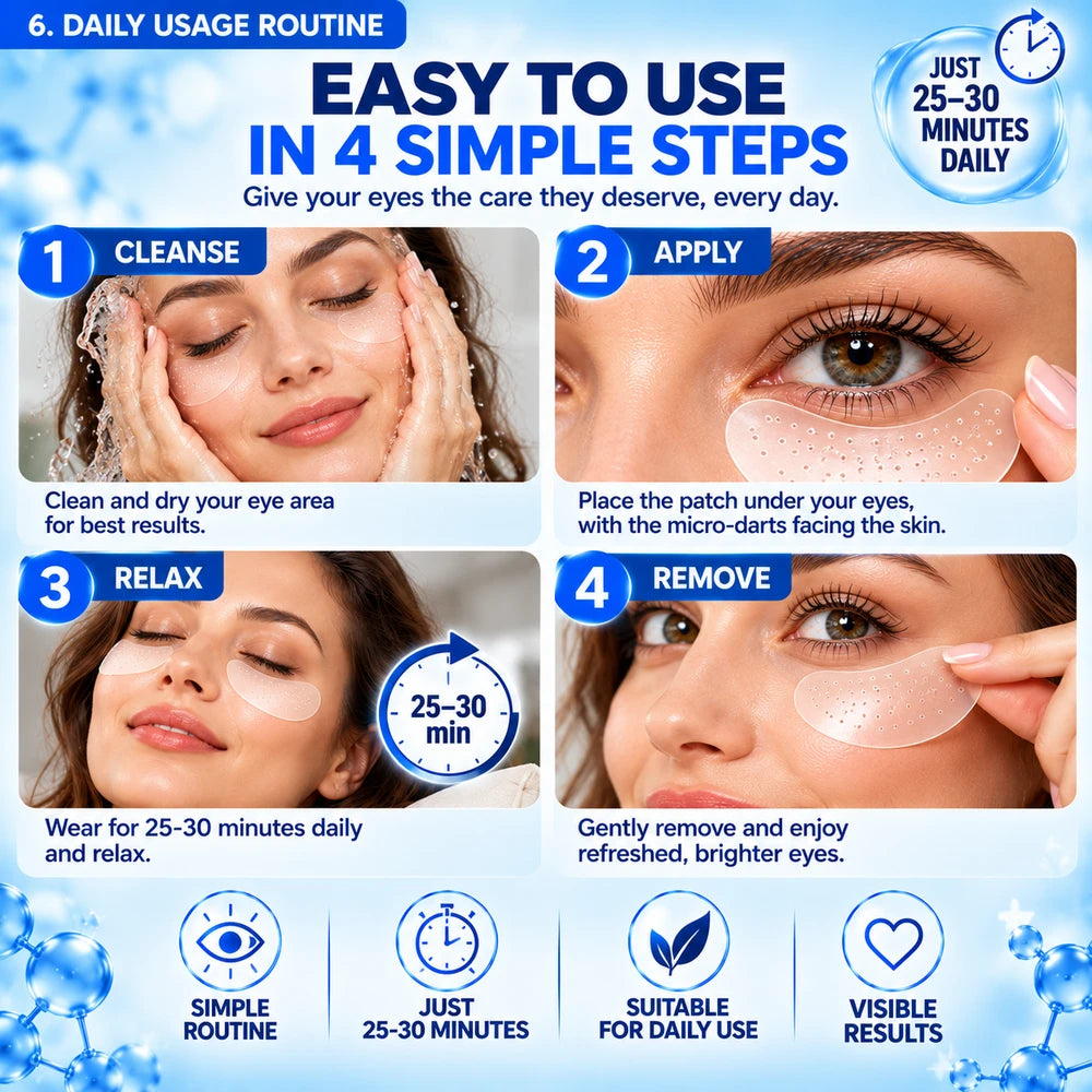 Ruexa Transdermal Eye Microneedle Patches